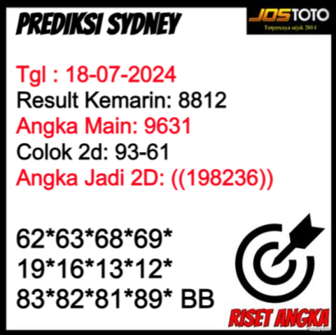 PREDIKSI TOGEL SYDNEY JOSTOTO HARI INI 18 JULI 2024