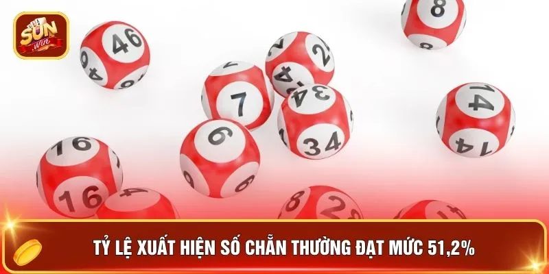 Xổ Số Keno - 10 Phút Đổi Đời Cùng Hệ Thống Quay Thưởng Auto 3 Tỷ lệ xuất hiện số chẵn thường đạt mức 51,2%